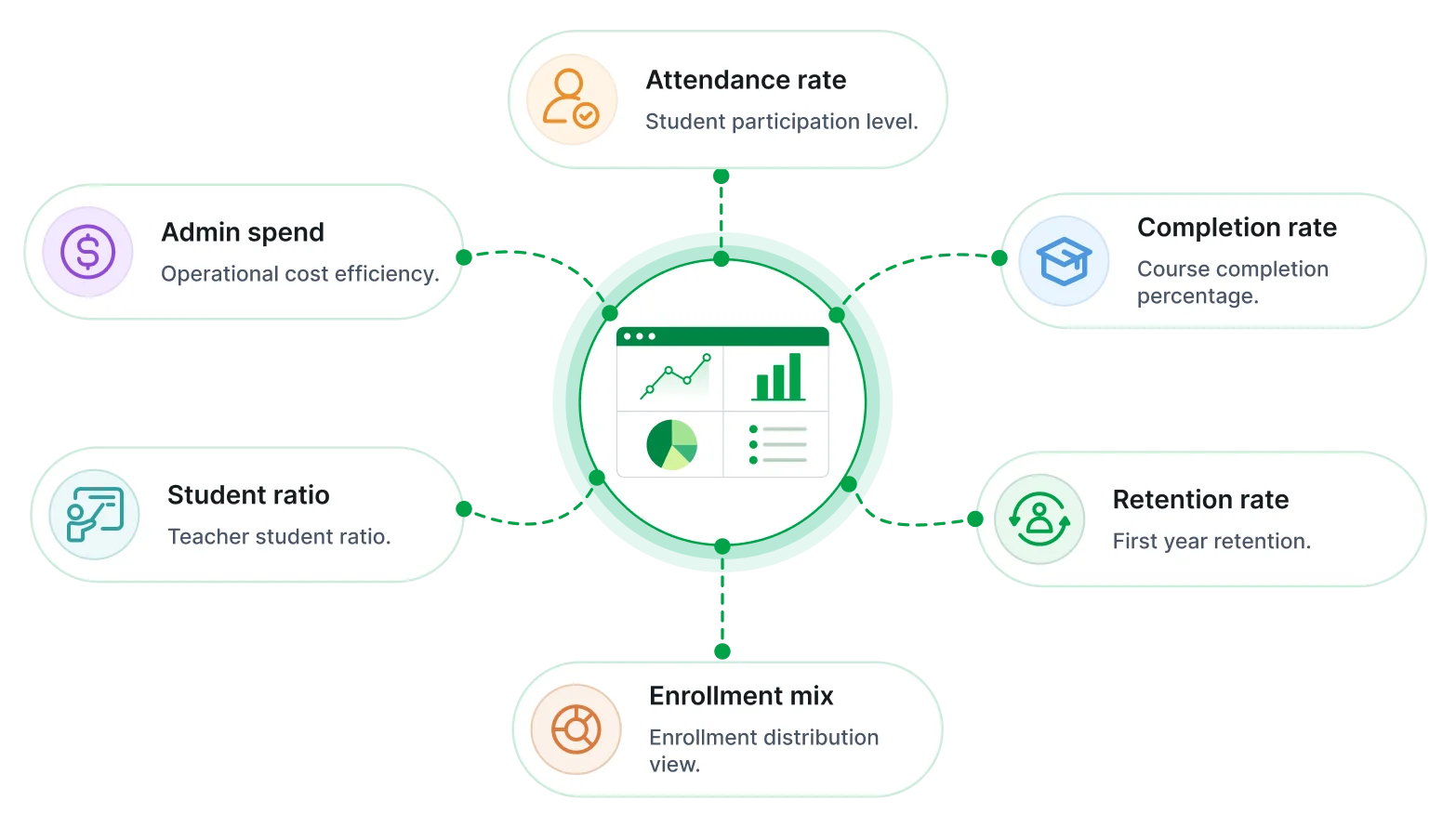 Higher education enrollment and retention report key metrics