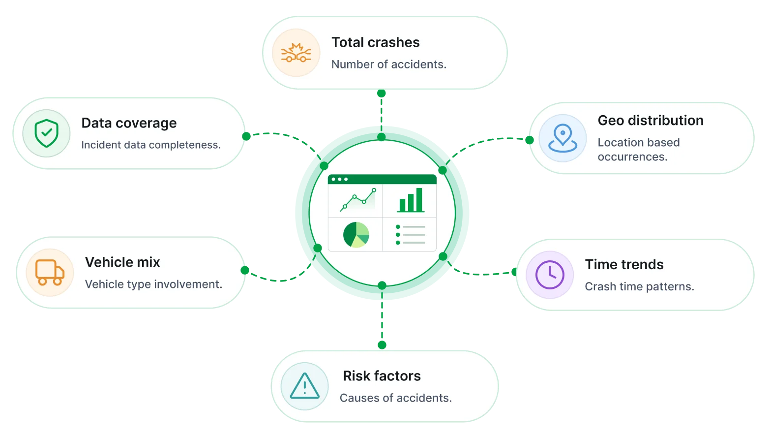 Motor vehicle crashes analysis report key metrics