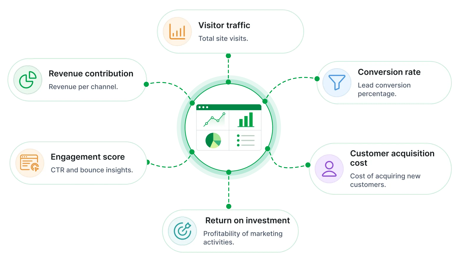 Online marketing report key metrics