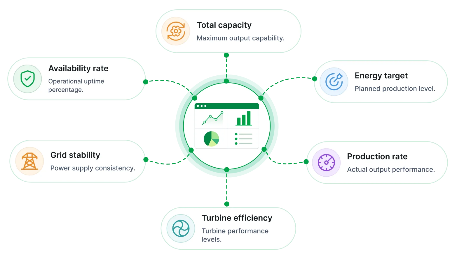 Power plant monitoring report key metrics