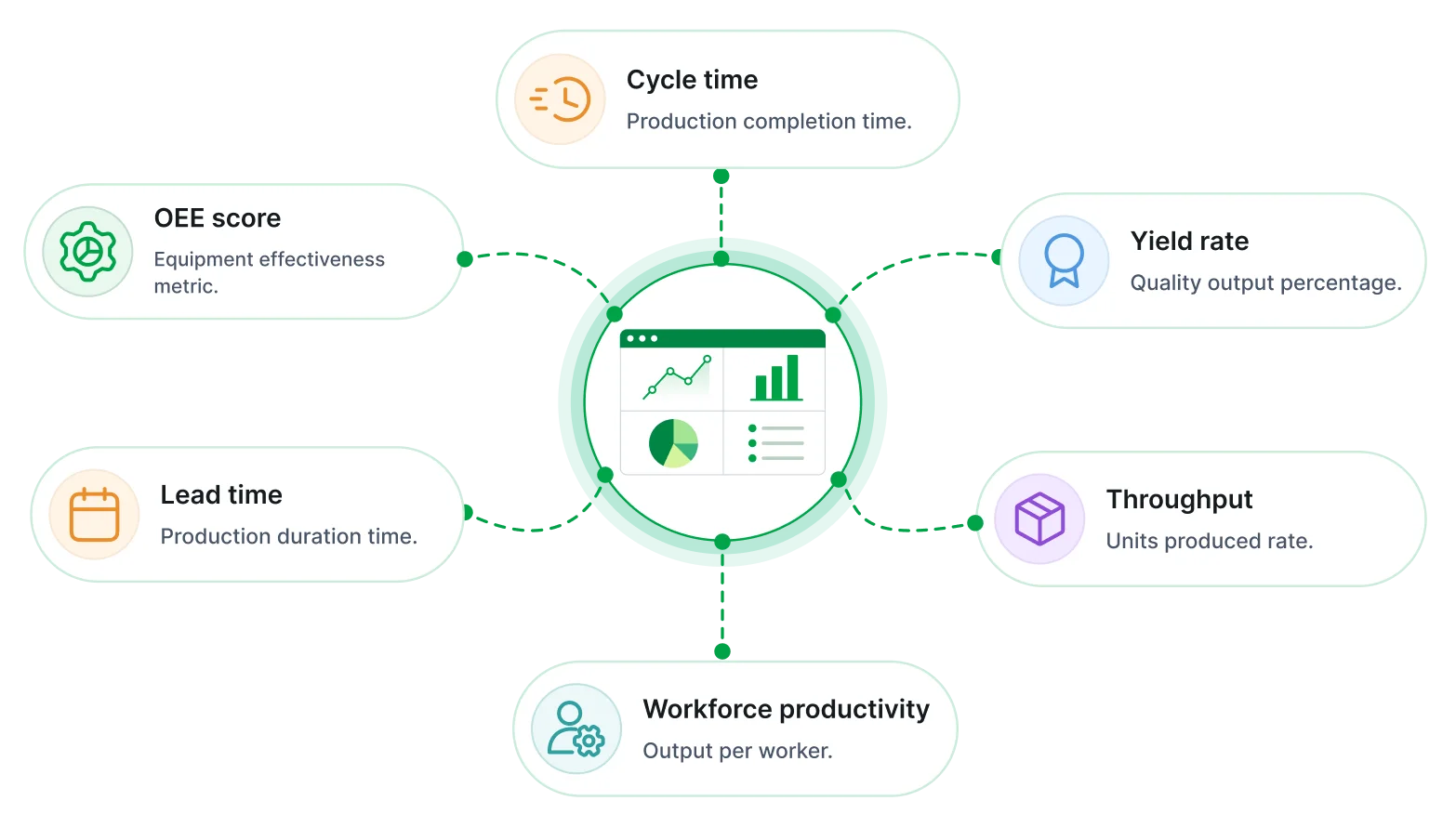 Production monitoring report key metrics