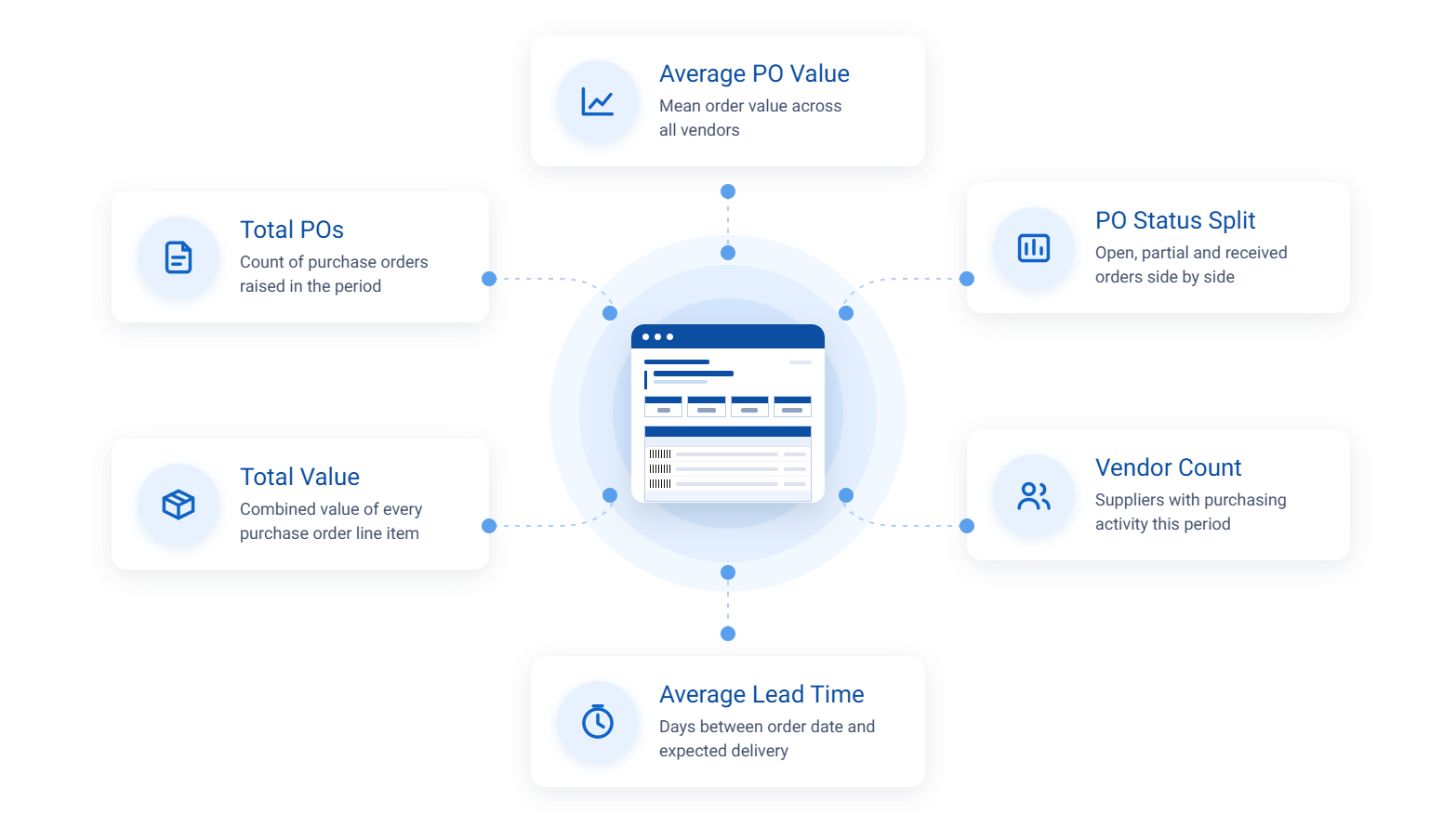 Purchase order register report key metric