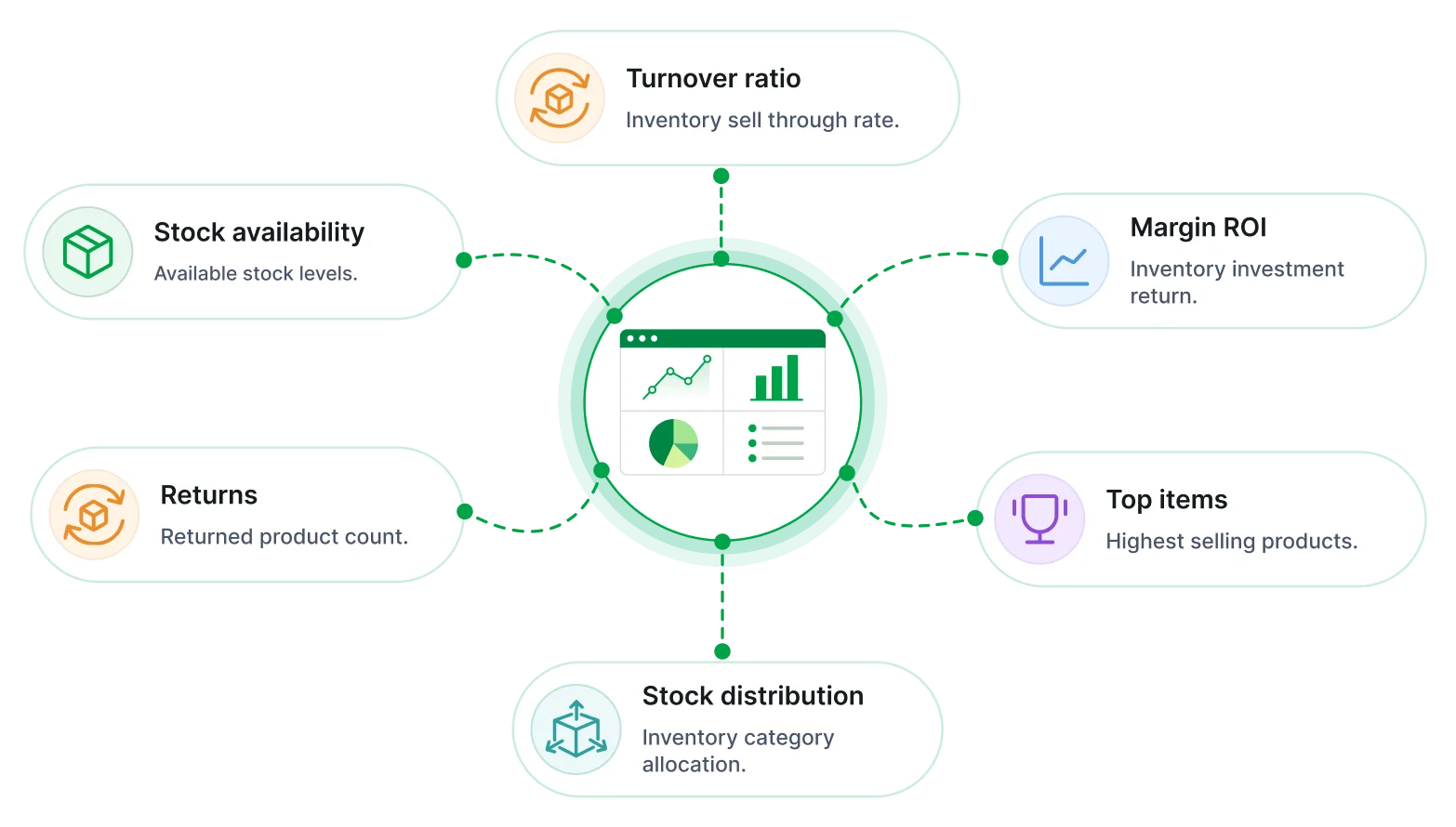 Retail inventory management report key metrics
