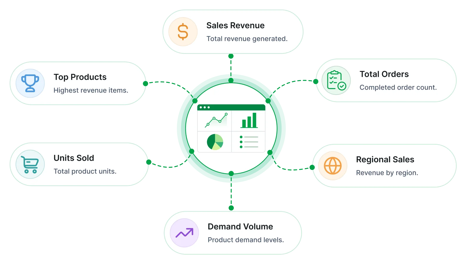 Sales analysis report key metrics