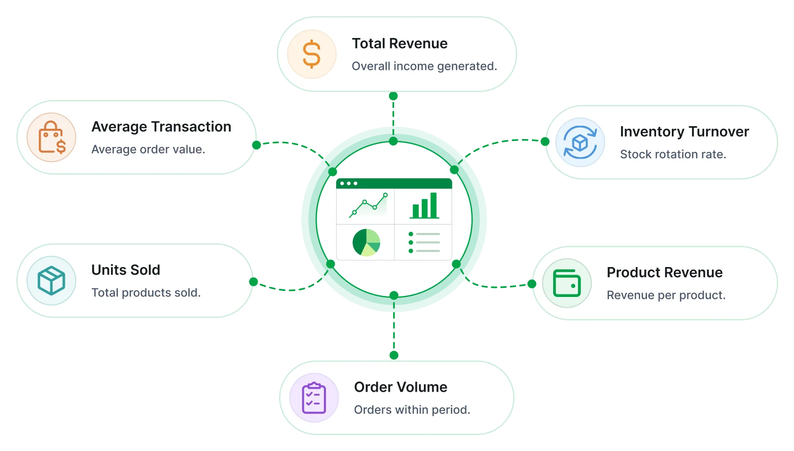 Sales performance report key metrics