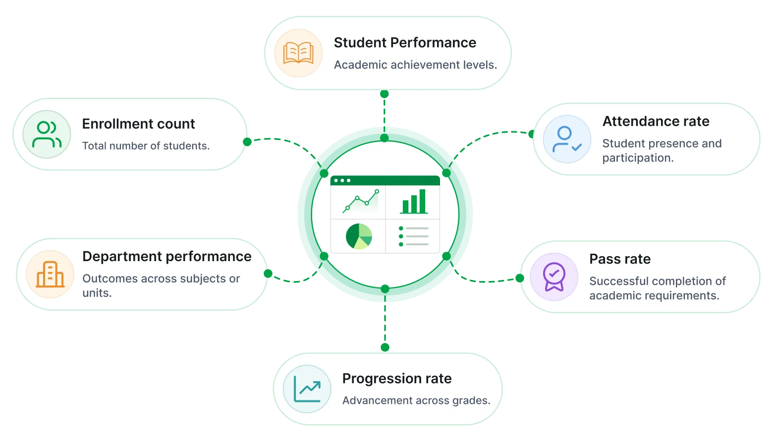 School performance report key metrics
