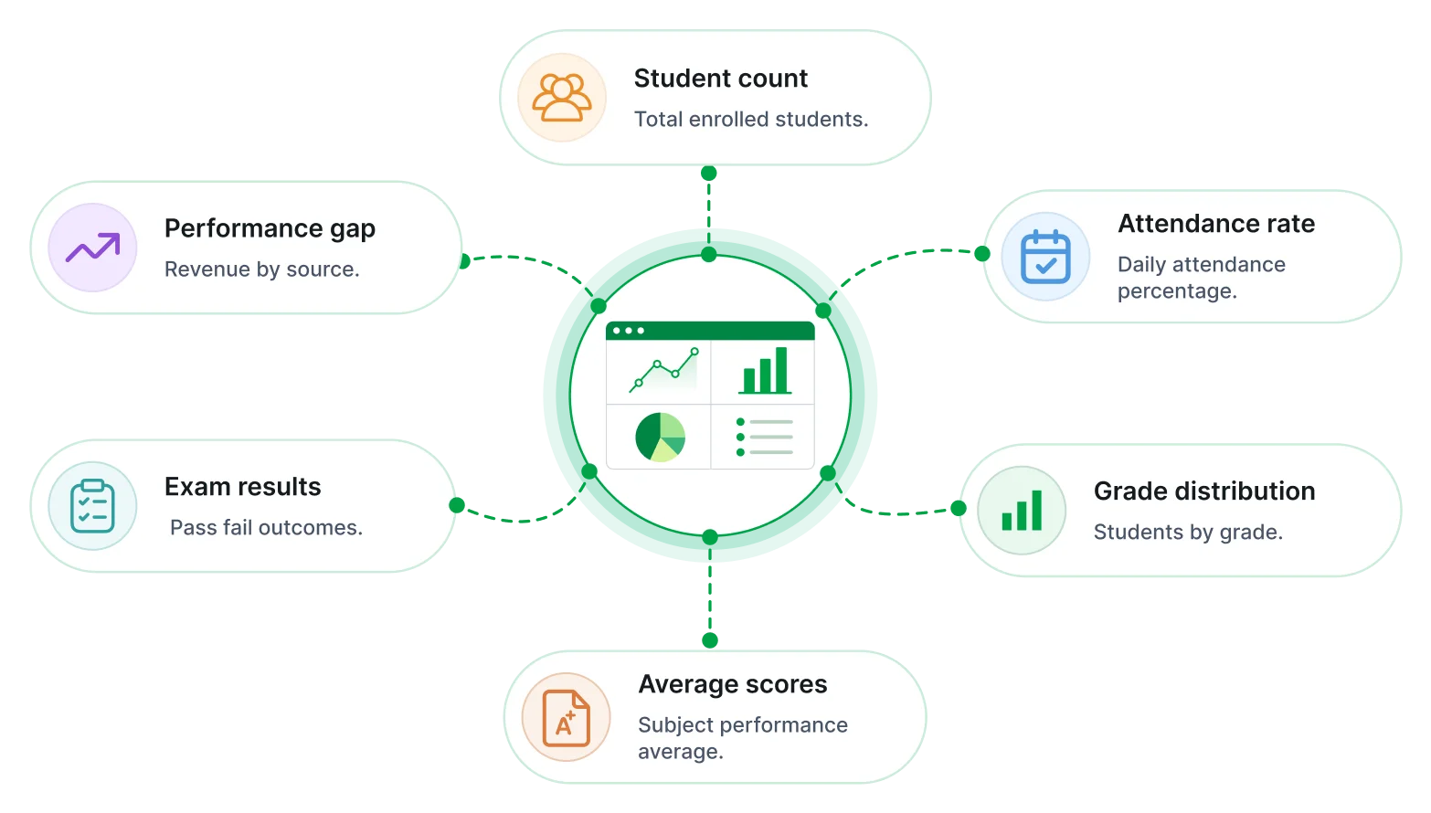 Students detail report key metrics