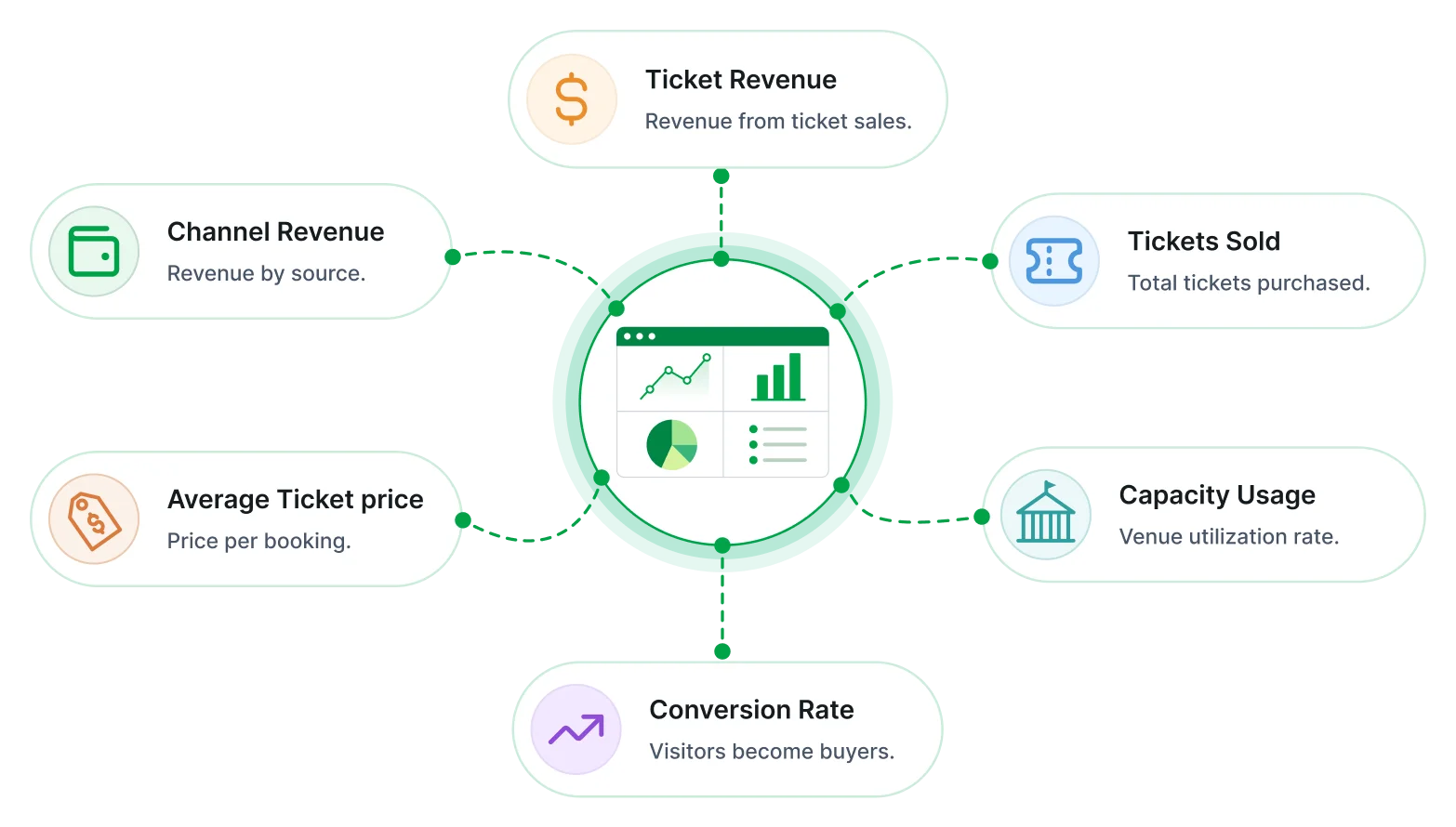Ticket sales analysis report key metrics