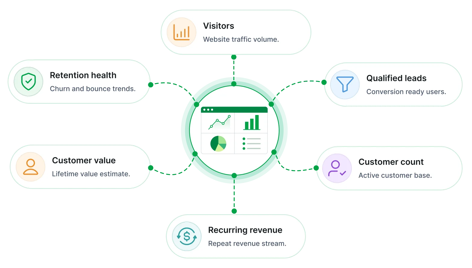 Website analysis report key metrics
