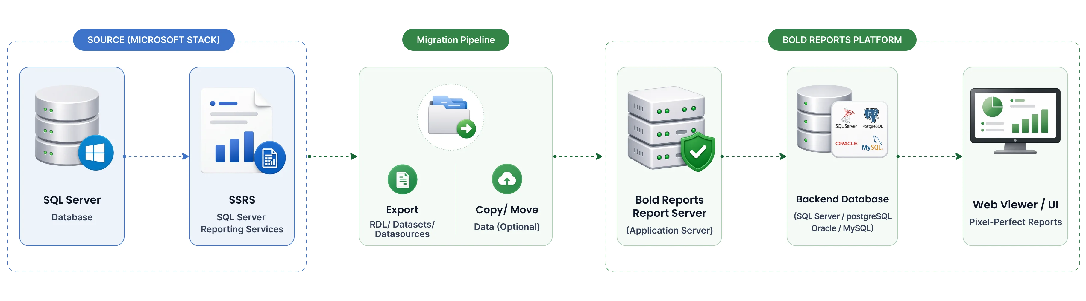 ssrs-report-elements-preservation-flow-diagram