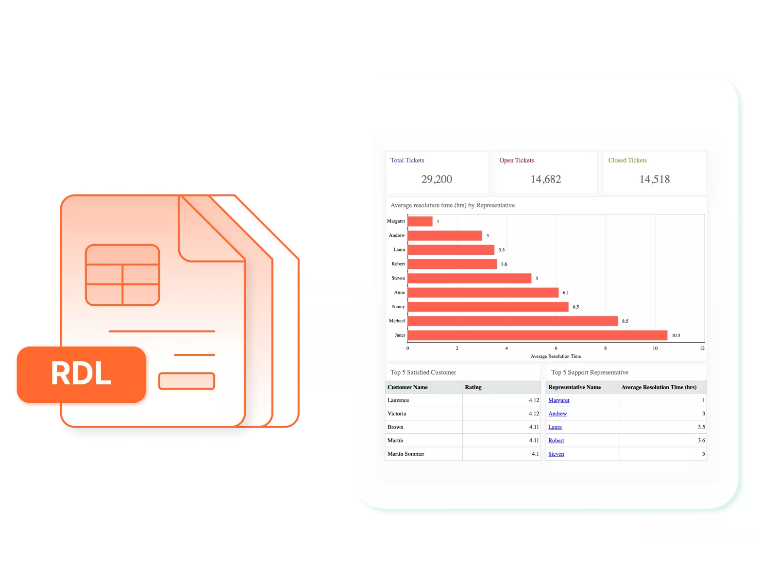 SSRS Migration Without Rebuilding Reports | Bold Reports