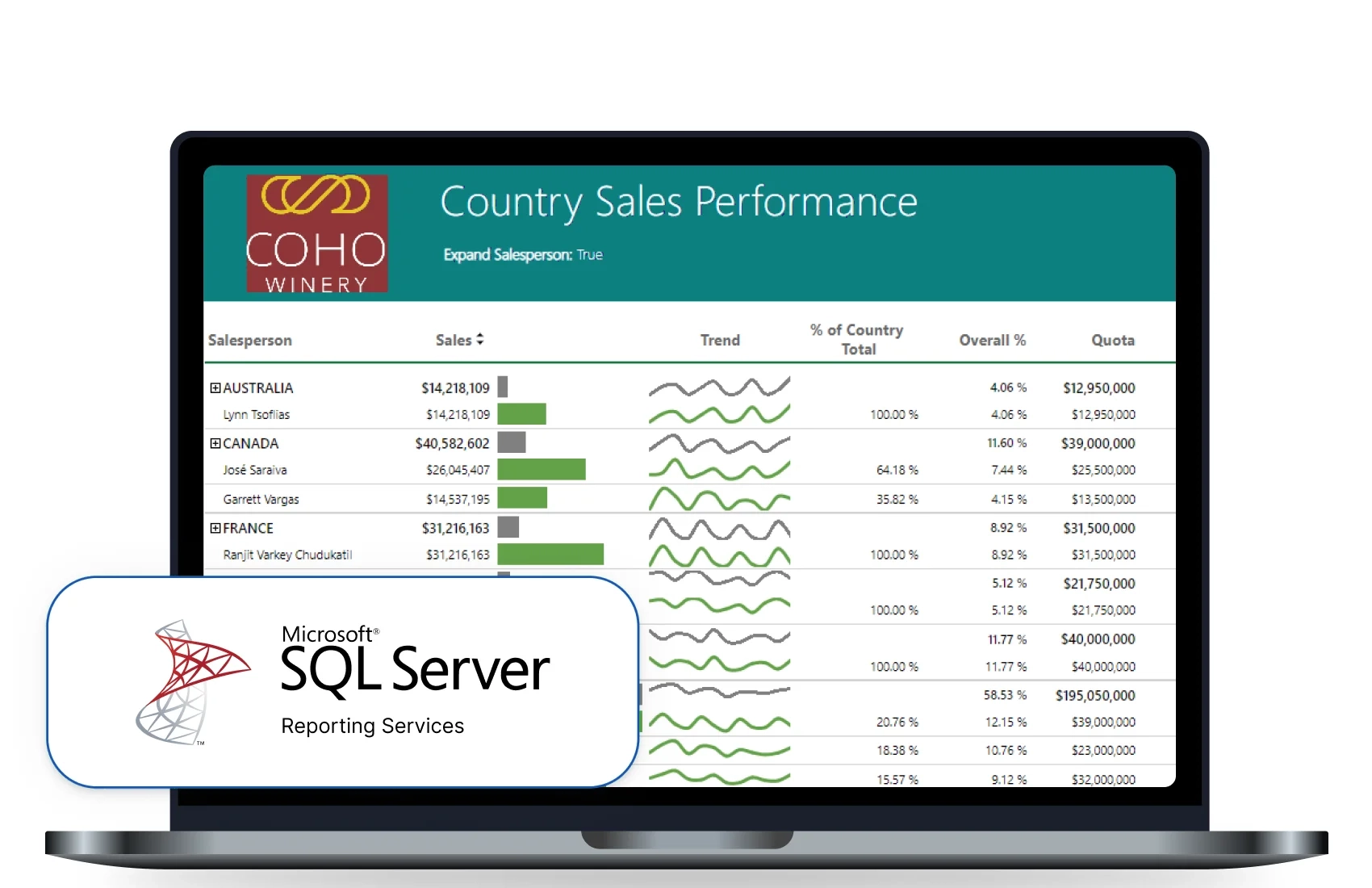 ssrs-alternative-comparison-over-bold-reports