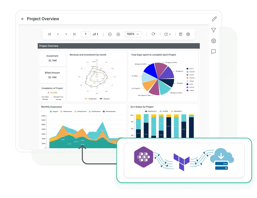 Effortless Bold Reports Deployment on Azure AKS via Terraform